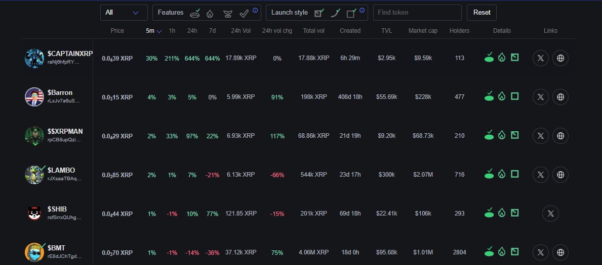 __Mr__E's tweet photo. $CaptainXRP CTO is taking 1st Ledger by storm. Jump in the Telegram and grab a bag before its to late!
https://t.co/Lr9bPFrtwq
#XRP #XRPHolders #XRPLedger #XRPFamily https://t.co/xEjSMZtvtk