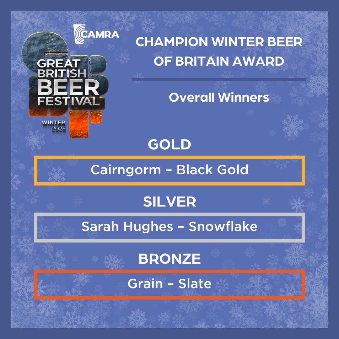 🙌Well done to our overall top three winners in our Champion Winter Beer of Britain competition.

🥇@CairngormBrew - Black Gold 

🥈Sarah Hughes Brewery @beaconhotel - Snowflake 

🥉<a href="/grainbrewery/">Grain Brewery</a> - Slate

📰 Read the press release here: ow.ly/T3t650UYQ5C