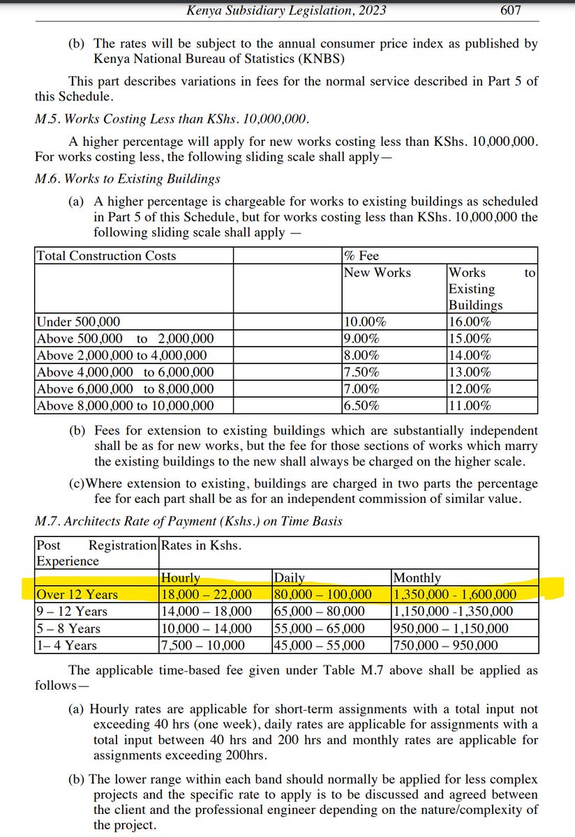 You need to report your architect to the board for professional misconduct should they charge you less fees than what is stipulated in the Architects and Quantity Surveyors Act Cap 525.
