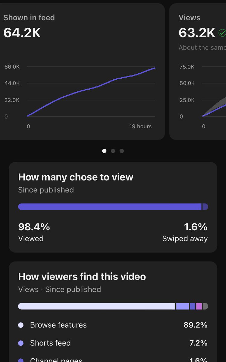 my dear sweet beloved youtube algorithm PLEASE send this to the shorts feed