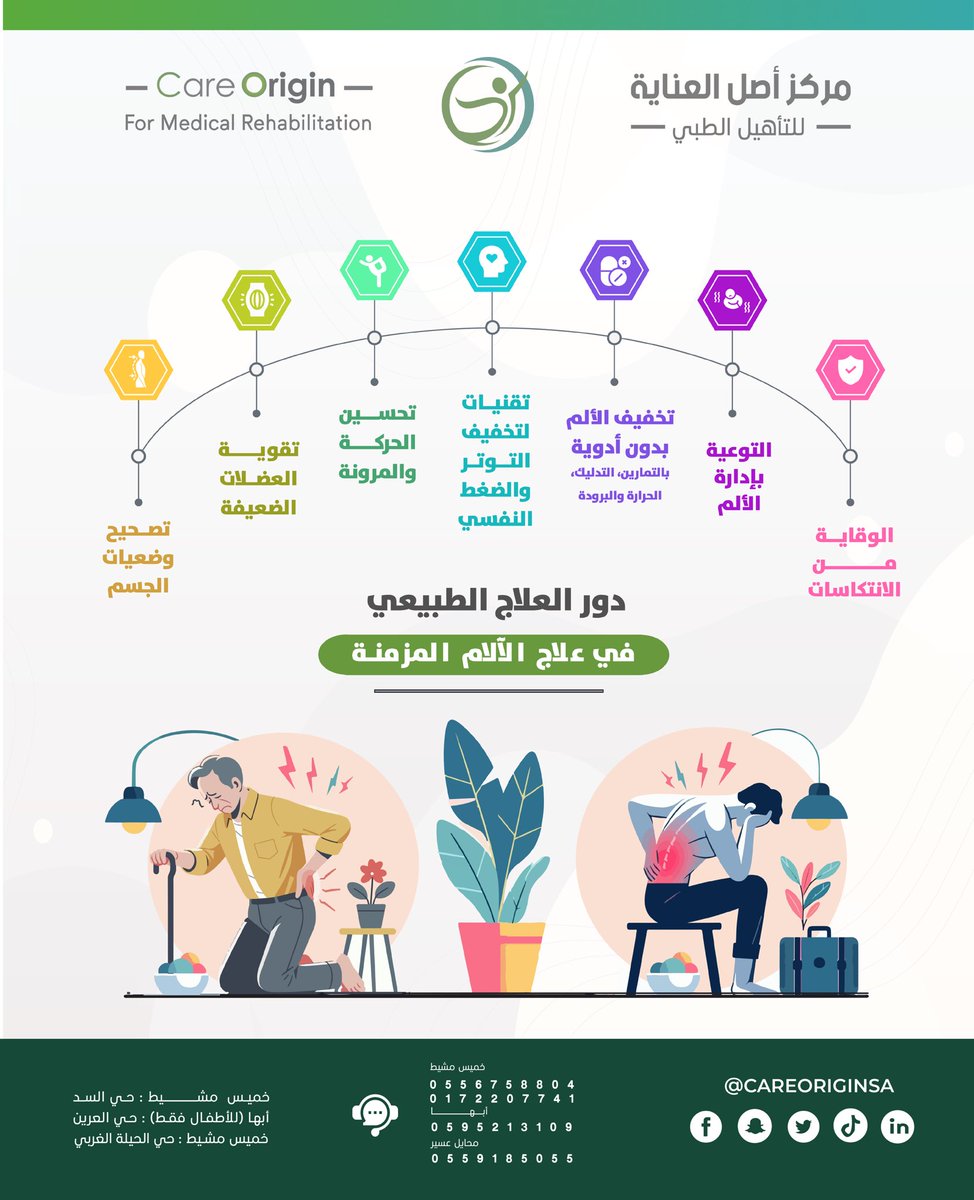 careoriginsa1's tweet photo. 💡دور #العلاج_الطبيعي في علاج 
#الآلام_المزمنة 

💙💚🤍🫰🤍💚💙

📞للحجز والاستفسار
 إذا كنت تعاني من آلام مزمنة ❤️‍🩹
((للرجال والنساء بقسم العلاج الطبيعي  للكبار ))

تواصل معنا في أوقات الدوام 
من ١ ظهرا إلى ٩ ليلا عدا الجمعة :
فرع الخميس :
0556758804
017 2207741

#انفوجرافيك #أبها #خميس_مشيط 
#عسير #صحة #عمليات_جراحية
#عظام #عضلات #محايل_عسير