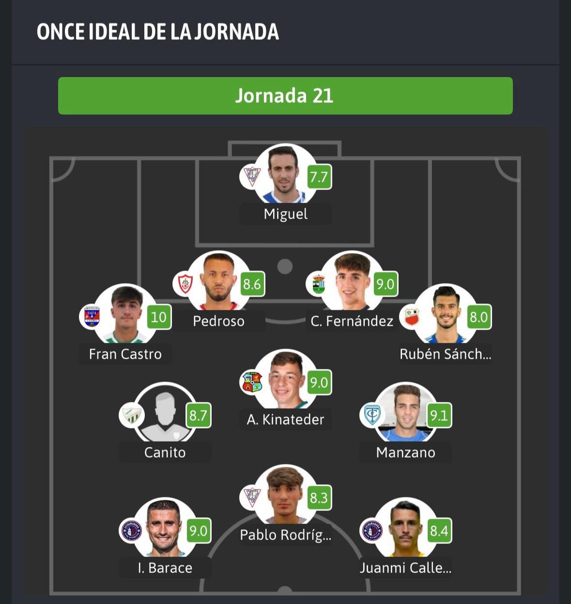 Nodo Football Agency tweet media