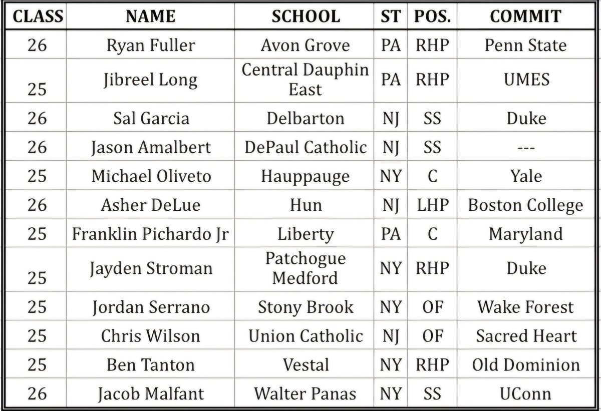 Awesome event that gets better every year. The NE ProCase is now my starting point for the '25 season.

There were plenty of great performances but here are a few players that moved up my pref. list: