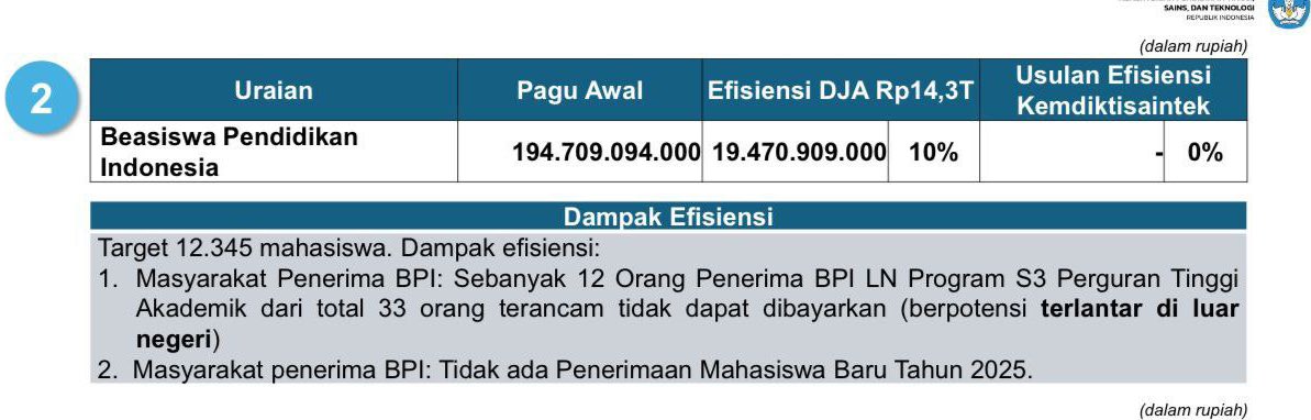 what did I just read? 😵‍💫😰

sebanyak 12 dari 33 orang penerima BPI Luar Negeri terancam tidak dapat dibayarkan 

⚠️ (berpotensi terlantar di luar negeri)