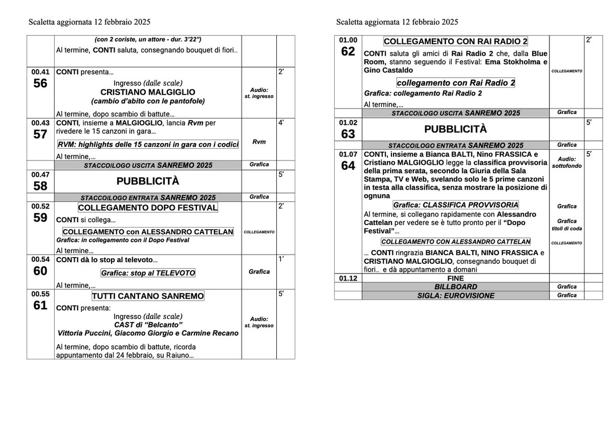 sanremo_en's tweet photo. THE DETAILED RUNNING ORDER FOR THE SECOND #SANREMO2025 NIGHT

(2/2) https://t.co/Jq2g3CVU7j