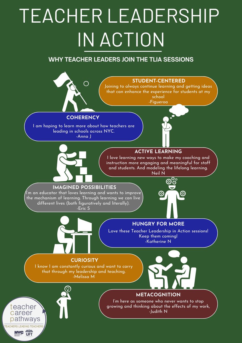 Teacher Leadership NYC Public Schools (@nyctcp) on Twitter photo ๐คฏLast night's ๐ง๐ฒ๐ฎ๐ฐ๐ต๐ฒ๐ฟ ๐๐ฒ๐ฎ๐ฑ๐ฒ๐ฟ๐๐ต๐ถ๐ฝ ๐ถ๐ป ๐๐ฐ๐๐ถ๐ผ๐ป session was filled with passionate TLs excited to learn alongside peers! We asked why folks joined in, & their answers, below, blew us away.
Join us ๐๐ผ๐บ๐ผ๐ฟ๐ฟ๐ผ๐ for our 2nd TLiA Session in February! ๐คฏLast night's ๐ง๐ฒ๐ฎ๐ฐ๐ต๐ฒ๐ฟ ๐๐ฒ๐ฎ๐ฑ๐ฒ๐ฟ๐๐ต๐ถ๐ฝ ๐ถ๐ป ๐๐ฐ๐๐ถ๐ผ๐ป session was filled with passionate TLs excited to learn alongside peers! We asked why folks joined in, & their answers, below, blew us away.
Join us ๐๐ผ๐บ๐ผ๐ฟ๐ฟ๐ผ๐ for our 2nd TLiA Session in February!