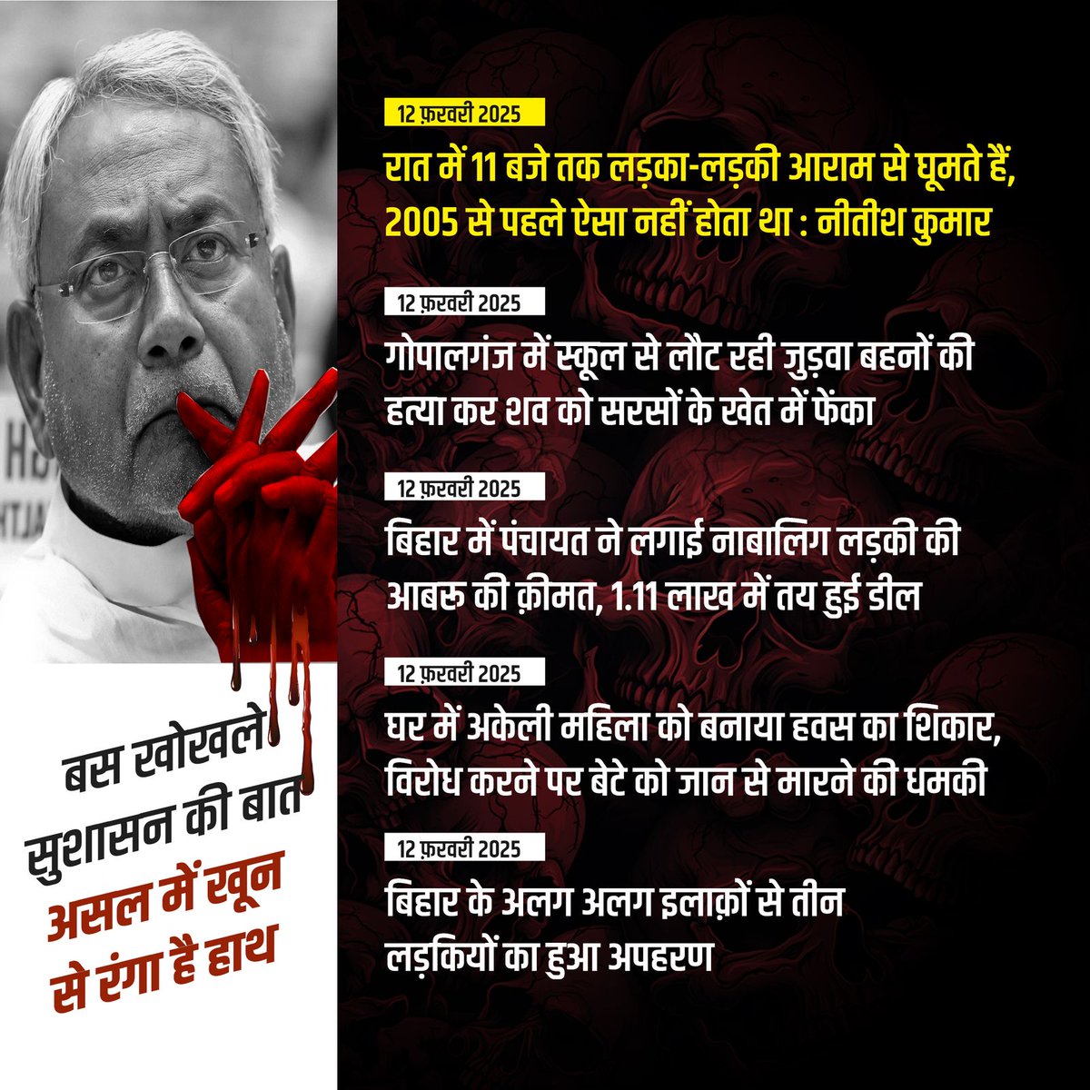 EngineerSuraj_'s tweet photo. बिहार के मुख्यमंत्री को सच्चाई से इतनी नफ़रत है कि वो झूठ और झूठ के साए में ही जीना चाहते है। इन्हें वास्तविकता और जमीनी सच्चाई से कोई मतलब नहीं है। अगर वो होशमंद होंगे तो बिहार में घटित प्रतिदिन अपराध के आंकड़े देख उनकी रूह काँप जाती। #TejashwiYadav #Bihar #Crime https://t.co/loMlP0D6S9