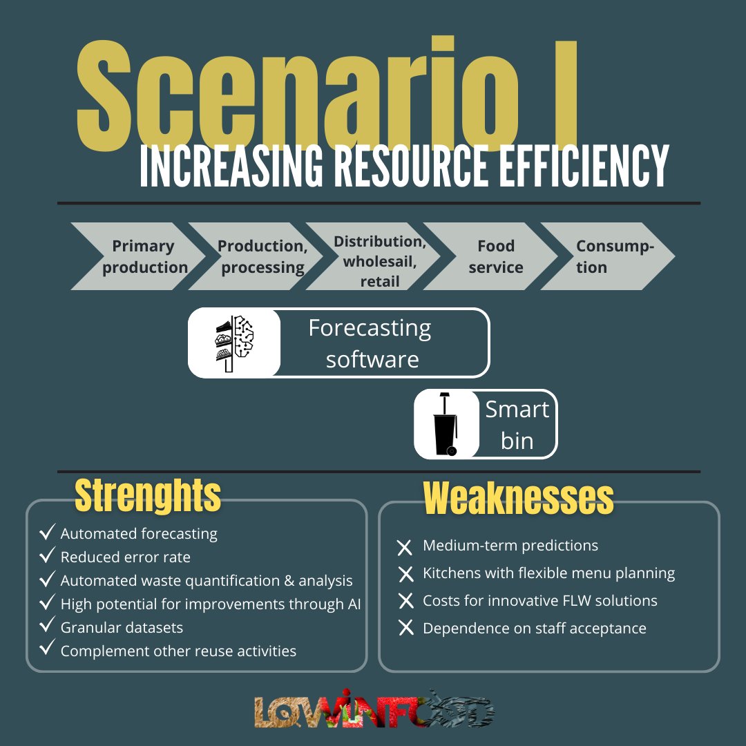 Lowinfood tweet media