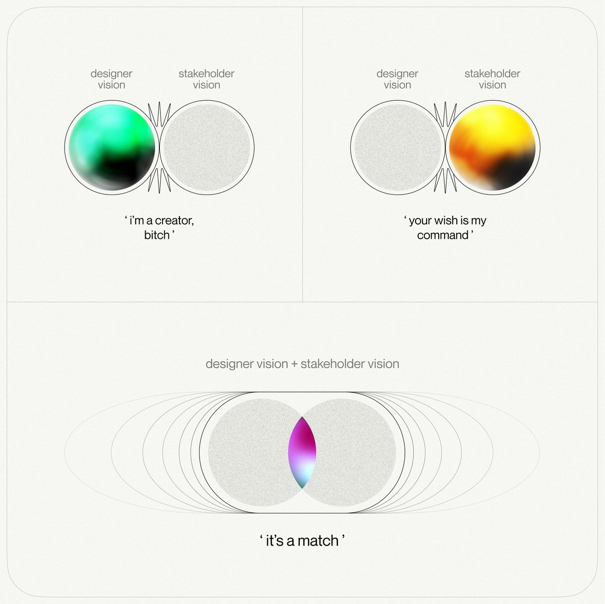 approach to good design starting from collaboration