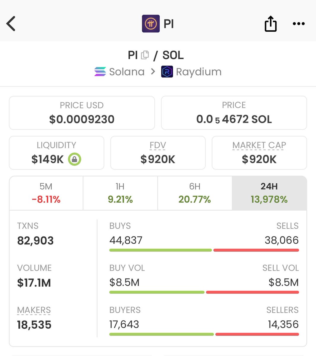 @CarlHawle You think it will do something crazy, like hit mcap 100M$ in a few days 🙄🙄🥴 (Now mcap 1M$)

$PI Ca:

5wZArAhnGDaHofMfv7tNUbMHsjEYxg2LbhByykB4pump

#PiNetwork #meme #Solana