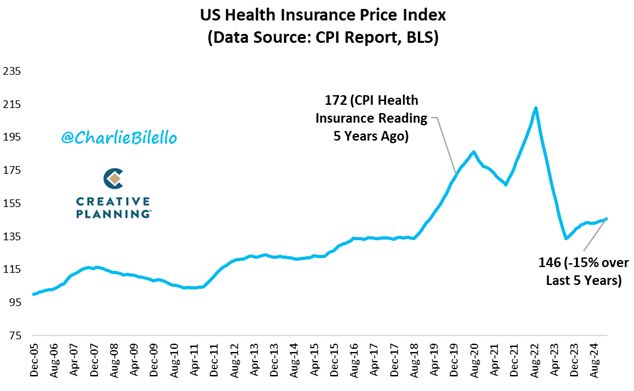 Charlie Bilello tweet media