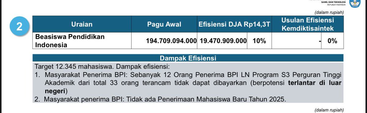 Pemerintah macam apa yang membiarkan  warganya yang sedang sekolah terancam terlantar di luar negeri?