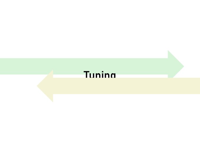 Tuning