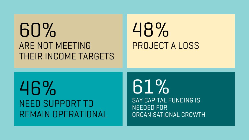 Read our latest report, exploring the results of our recent survey assessing the independent exhibition sector's current financial health and how it could be best supported to unlock its potential for growth.

Download the full report now: independentcinemaoffice.org.uk/advice-support…