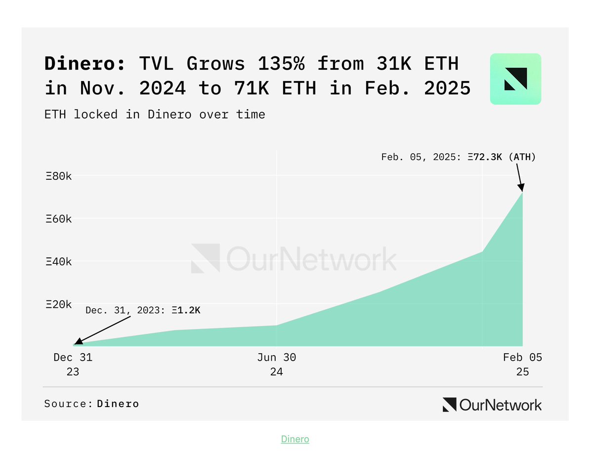 Dinero Intern 👁 tweet media