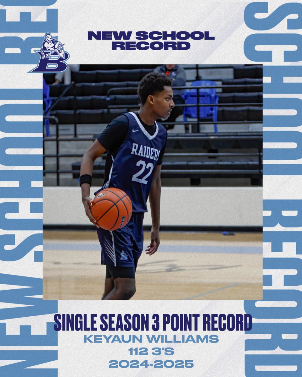L.D. Bell Basketball (@ldbbasketball) on Twitter photo 🚨🚨It’s a NEW SCHOOL RECORD🚨🚨
In last nights regular season finale ‘26 Keyaun Williams became The New Single Season 3 Point Record Holder at L.D. Bell High School!
The accomplishment caps off an elite regular season for the junior <a href="/KeyaunWilliams2/">Keyaun Williams</a> 🚨🚨It’s a NEW SCHOOL RECORD🚨🚨
In last nights regular season finale ‘26 Keyaun Williams became The New Single Season 3 Point Record Holder at L.D. Bell High School!
The accomplishment caps off an elite regular season for the junior <a href="/KeyaunWilliams2/">Keyaun Williams</a>