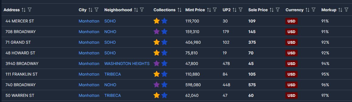 Manhattan in <a href="/UplandMe/">Upland</a> seeing some sweet under mint collection props.  Just search on <a href="/UpxLand/">UPXLand</a> to find the deals.