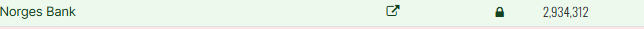 $NBIS

New shareholder in acc to Fintel in $NBIS..."Norges Bank" with approx 3 million shares