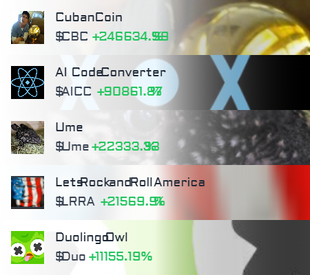 solana_gemz's tweet photo. 🚀  Top 5 trending tokens in the last hour on #solana blockchain https://t.co/74icg0zM1N       

CA in the comment section https://t.co/pcyoUFRi20

#CubanCoin $CBC #CBC #AICodeConverter $AICC
#AICC #Ume $Ume #LetsRockandRollAmerica $LRRA
#LRRA #DuolingoOwl $Duo #Duo https://t.co/yzr0cLAcGu