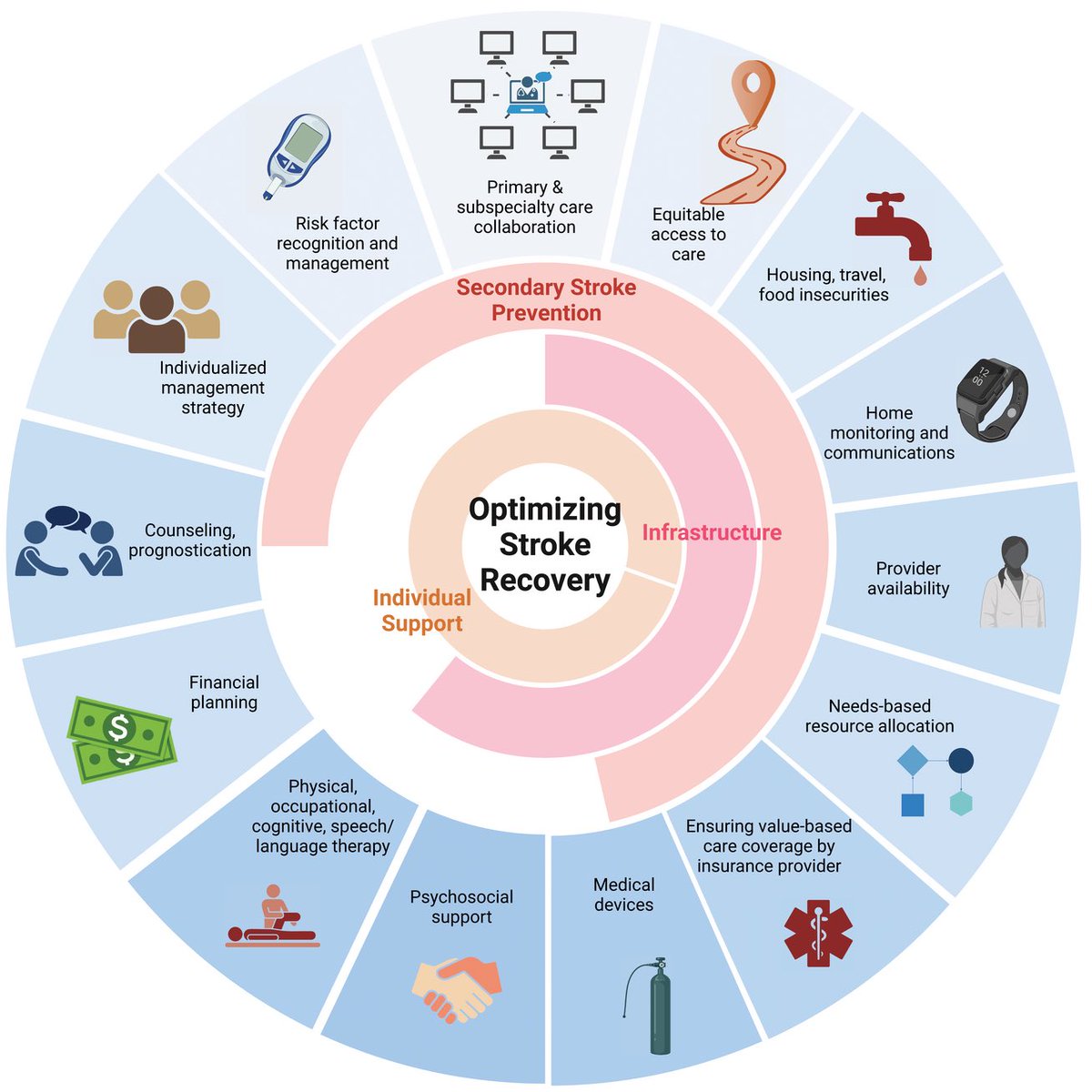 AshuJadhav (@ashupjadhav) on Twitter photo Stroke Discharge Care Navigation: A Compass in Need of a Captain | Stroke: Vascular and Interventional Neurology ahajournals.org/doi/10.1161/SV… <a href="/StrokeAHA_ASA/">Stroke AHA/ASA</a> <a href="/svinsociety/">SVIN</a> <a href="/SVINJournal/">Stroke: Vascular and Interventional Neurology</a> Stroke Discharge Care Navigation: A Compass in Need of a Captain | Stroke: Vascular and Interventional Neurology ahajournals.org/doi/10.1161/SV… <a href="/StrokeAHA_ASA/">Stroke AHA/ASA</a> <a href="/svinsociety/">SVIN</a> <a href="/SVINJournal/">Stroke: Vascular and Interventional Neurology</a>