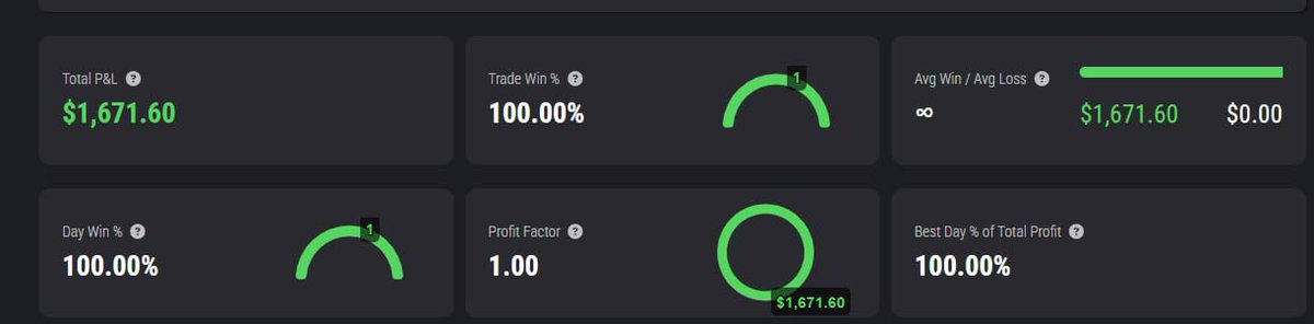 Runitup858's tweet photo. #MARKETCODE 💰💰💰
#GAIN28 client https://t.co/RSlkSdaAR6