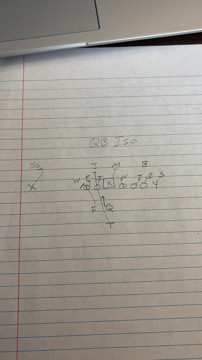 𝙲𝚘𝚊𝚌𝚑 𝙸𝚊𝚗 𝚃𝚊𝚝𝚞𝚖 🏈 tweet media