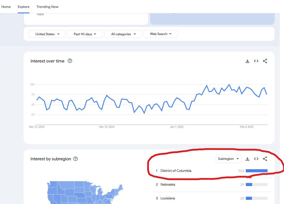 Polymarket's tweet image. Searches for "criminal defense attorney" surging in DC… can't make this stuff up, folks.