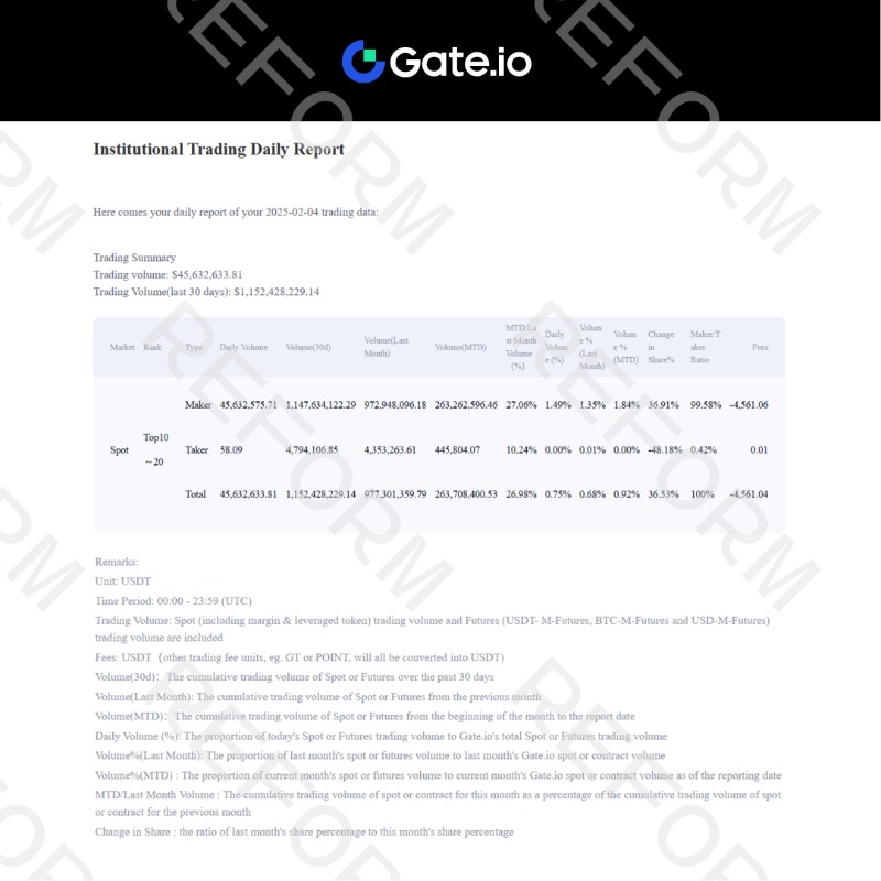 TradeRFRM's tweet photo. The newest Liquidity Provider Report from @gate_io is here! 

Explore the in-depth stats from February 3-7 now.