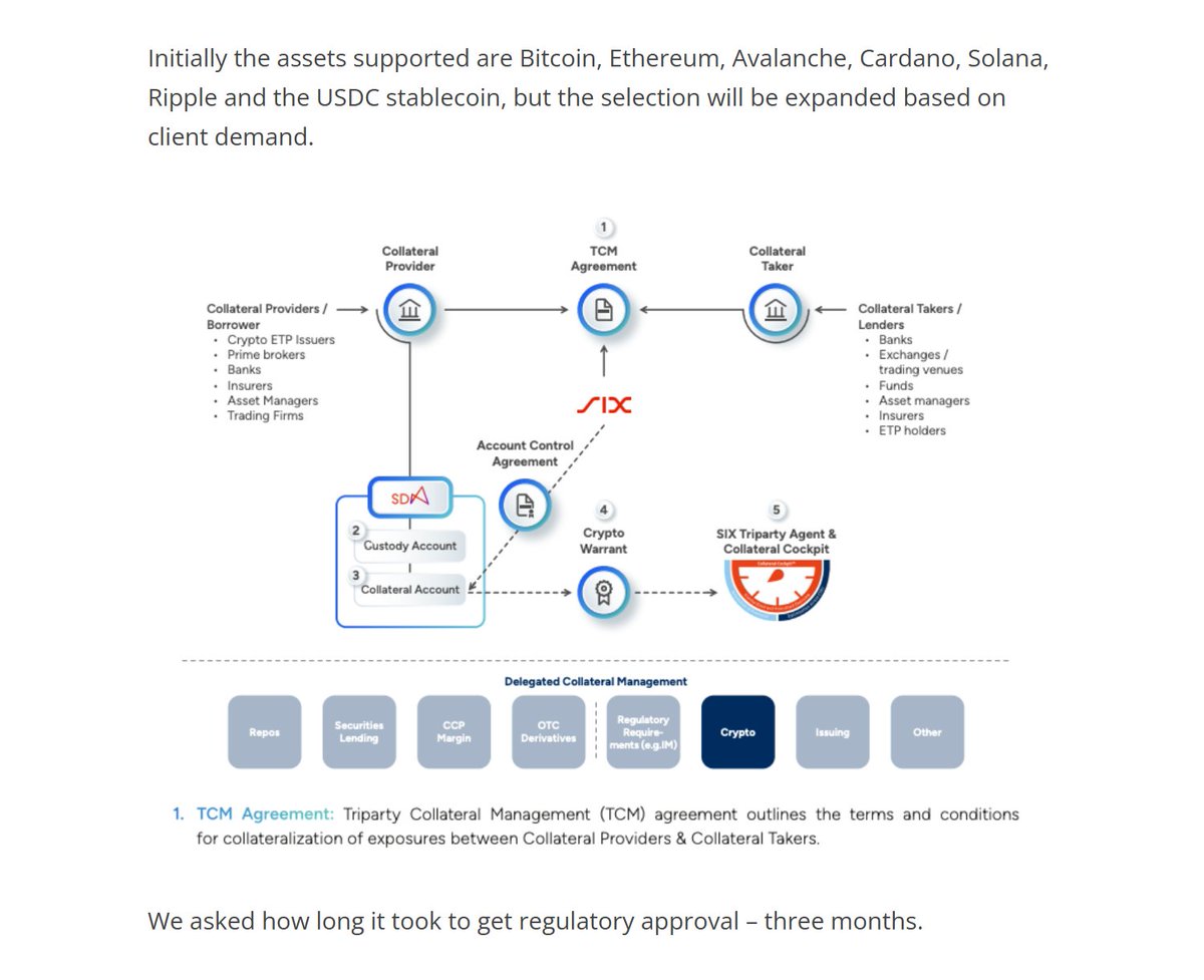 YEAR 2 DAY 208-- Today Swiss stock exchange group SIX launched its Digital  Collateral Service which supports the use of crypto as collateral alongside  conventional assets. Partnered with Ripple, Keyrock, AsiaNext and