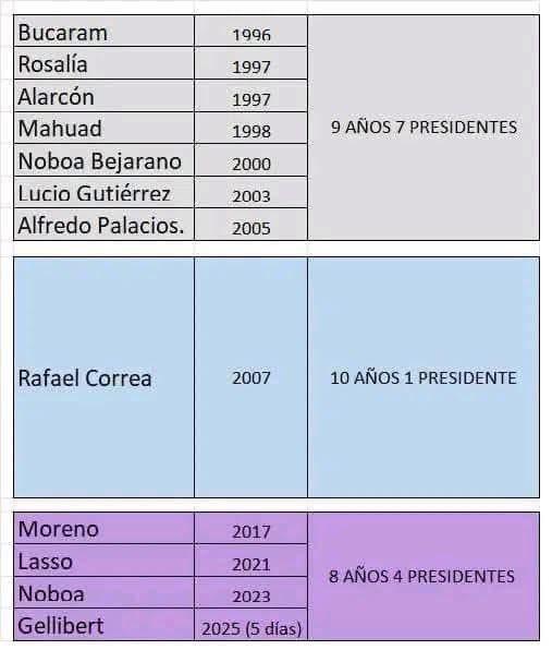 Nunca nadie supo gobernar… y eso los vuelve locos.