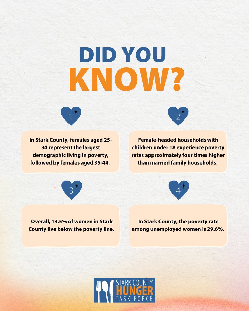 Stark County Hunger Task Force tweet media
