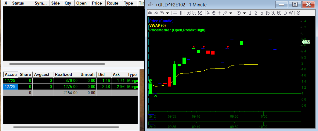+$2.1k another good day at the office. 100% moves on $GILD and $CVS longs off the open on earnings