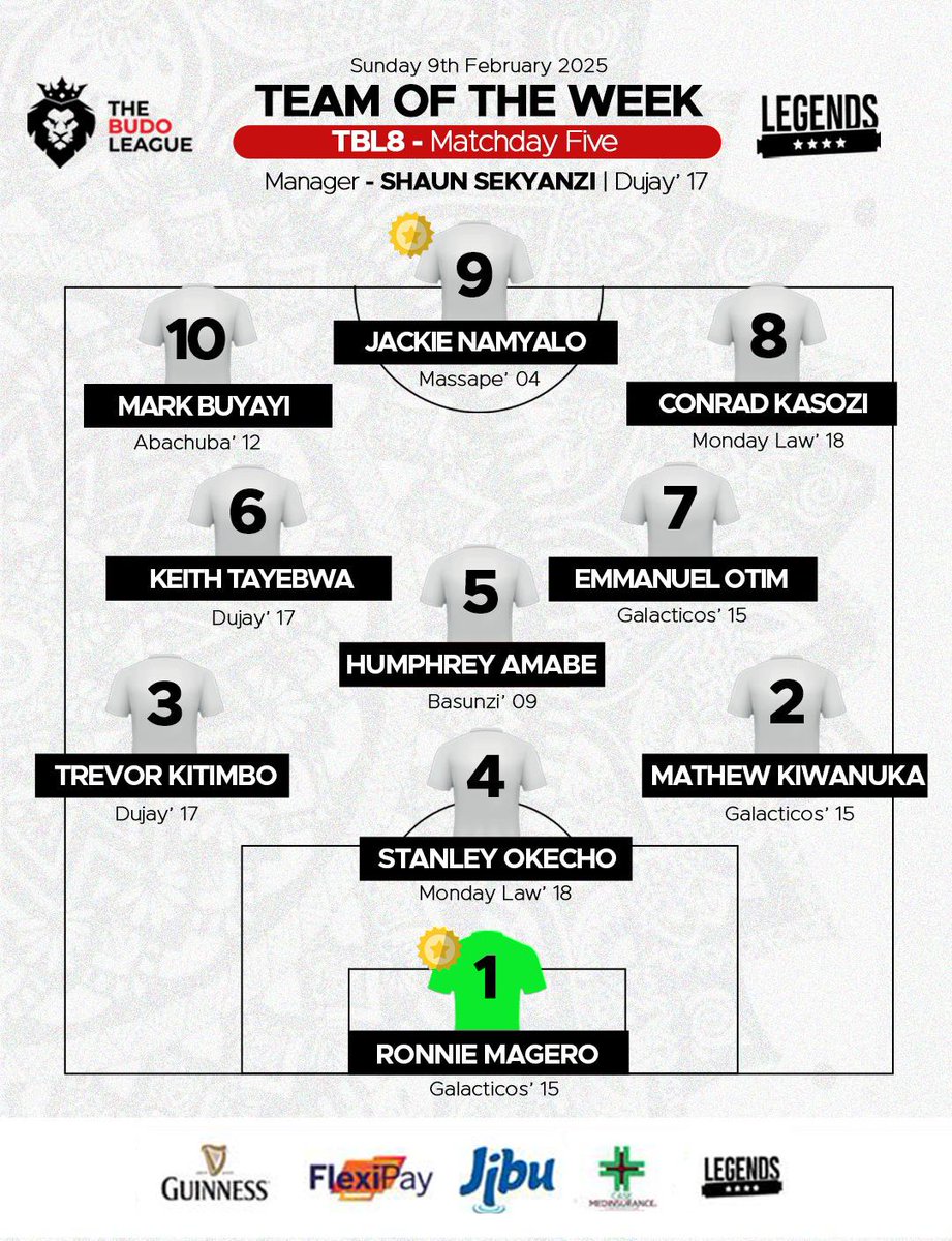 The matchday that was <a href="/TheBudoLeague/">The Budo League</a>....

Jackie Namyalo 🌟 🌟 
#Female player of the week 
Team of the week 

#TBL8 

Proudly sponsored by <a href="/_SwApp/">SwApp</a>