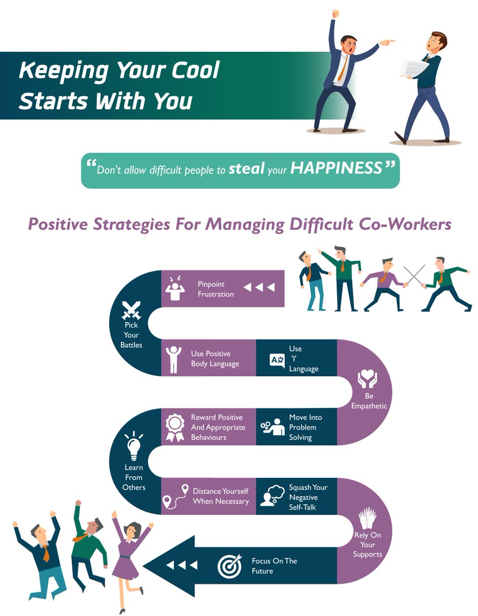 February Week 2 Terminating Toxicity: Strategies for Empowering and Engaging Your People  zc.vg/Sts0v