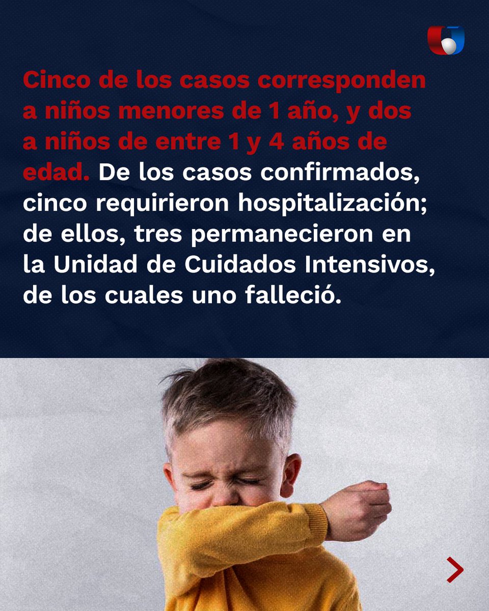 Unicanal's tweet photo. 🚨 ALERTA EPIDEMIOLÓGICA POR CASOS DE TOS FERINA
➡️ Aumentaron los casos en las primeras semanas del 2025.
▪️ Hay 7 afectados y 2 brotes.
#Unicanal
#Tos #Ferina #Virus #Paraguay #ParaTi #Viral #Paraguayo #Enfermedad #Afectado #Casos https://t.co/CgOFXnq1YV