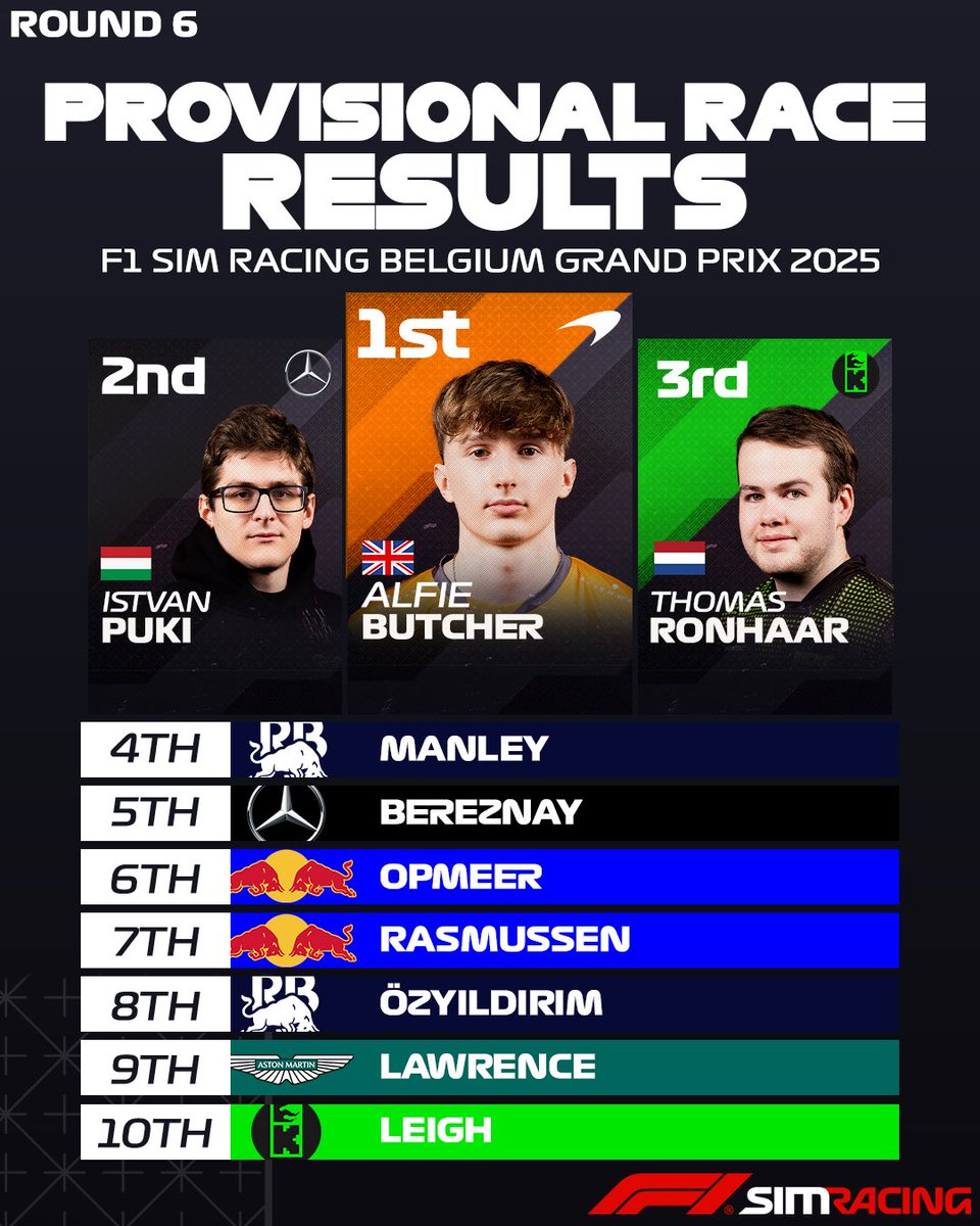 THE RESULTS ARE HERE! ⤵️

It was an action-packed race with a lot of overtakes! Drivers are now getting ready for Zandvoort 🇳🇱