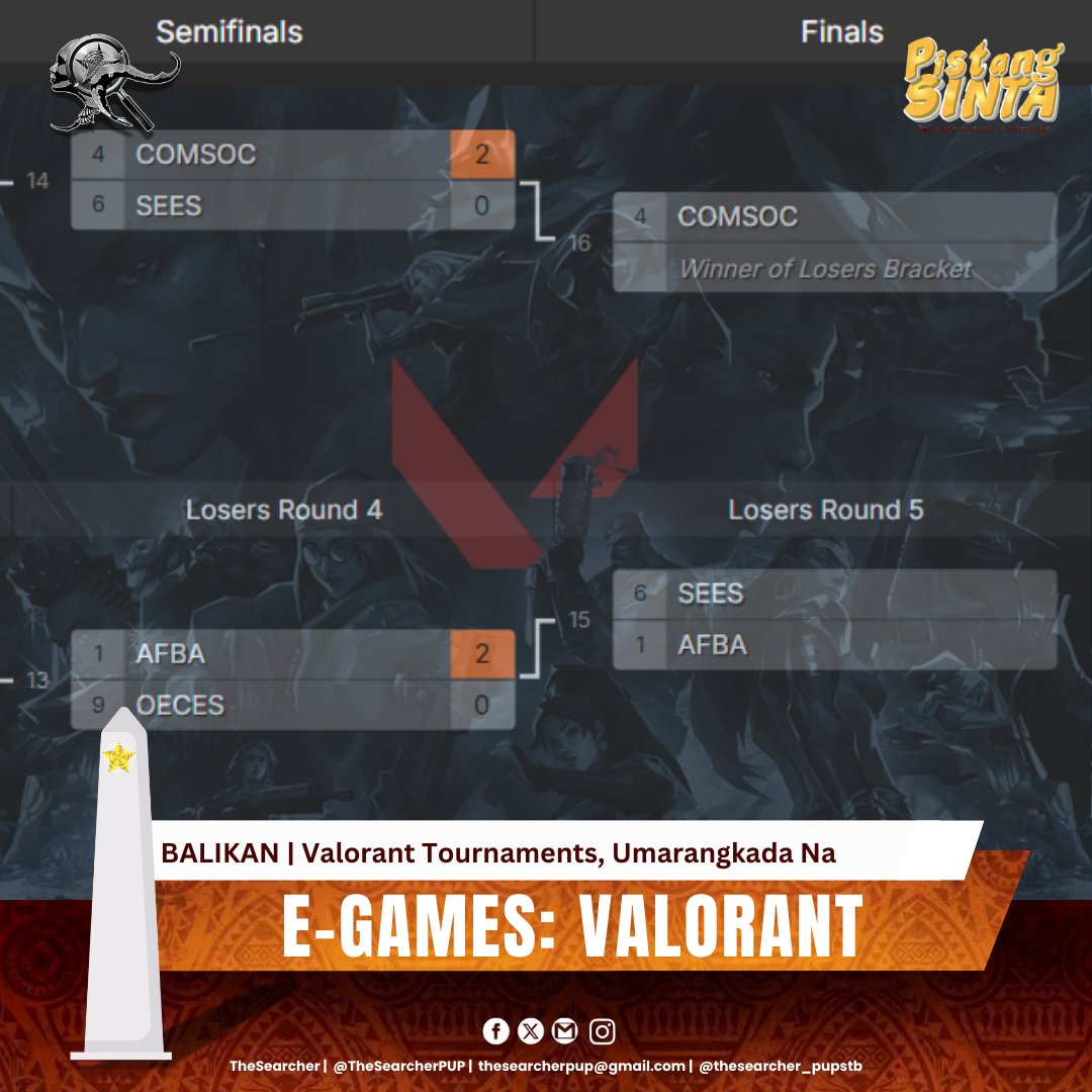 TheSearcherPUP's tweet photo. #PistangSinta2025 | BALIKAN: Valorant Tournament, Umarangkada Na

Sinimulan na ang elimination rounds ng Valorant Tournament para sa selebrasyon ng Pistang Sinta 2025, noong Lunes, ika-10 ng Pebrero, sa ganap na ika-10 ng umaga. 

BASAHIN: https://t.co/ARZf5uKQcS https://t.co/d9TlTd0W0R