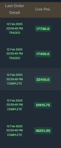 Quantis_aix's tweet photo. Today's performance for few of our participants with 1L capital account on #algotrading #copytrading with Nivesh Labs.

For queries DM or reach us at 90190 29875

#Nifty #banknifty #niftycrash #BankNiftyOptions #TradingView #TradingMadeEasy #OptionsTrading #MarketCrash https://t.co/SsX6LdB22Z