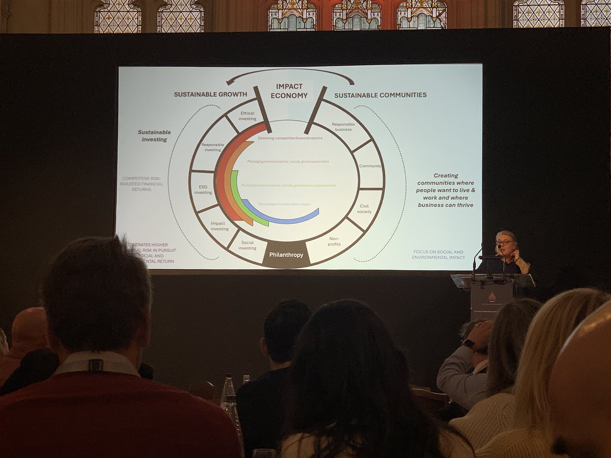 Philanthropy as the flywheel of the economy says <a href="/BeaconCollab/">Beacon Collaborative</a>