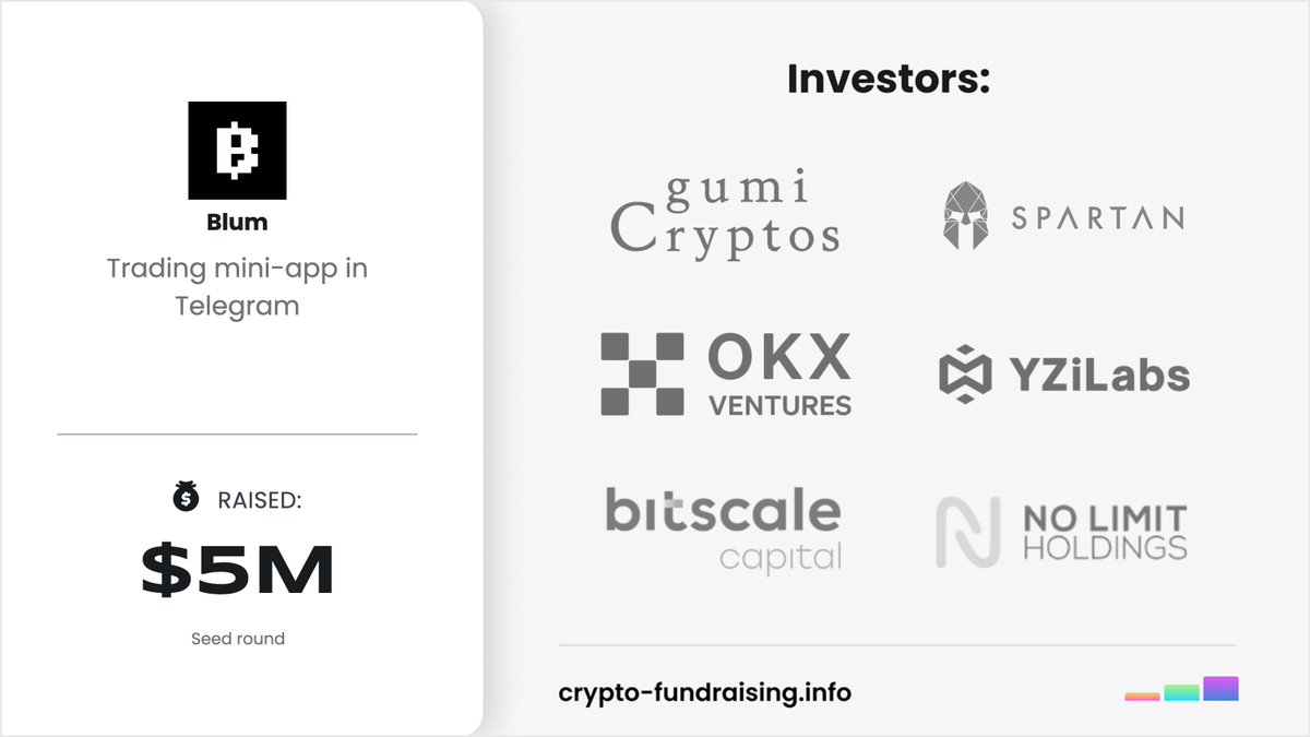 Trading mini-app in Telegram @Blumcrypto raised $5M in a Seed funding round  led by @GumiCryptos, with participation from @BinanceLabs,  @TheSpartanGroup, @NoLimitHodl, @OKX_Ventures, @topdotco, @BitscaleCapital,  @wmt_ventures. https://t.co/wGpnQpx7Tu