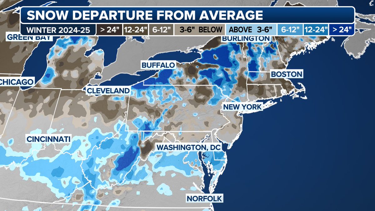 SDBrownWX's tweet image. Here's the state of northeast snow following our fourth (?) southern slider type storm this season. Still waiting for a nor'easter. Will it ever come? Great season for parts of the DMV.
