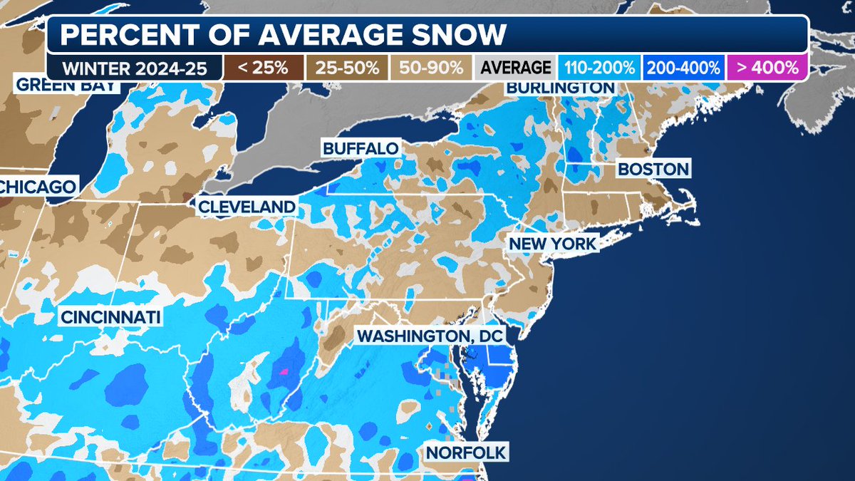 SDBrownWX's tweet image. Here's the state of northeast snow following our fourth (?) southern slider type storm this season. Still waiting for a nor'easter. Will it ever come? Great season for parts of the DMV.