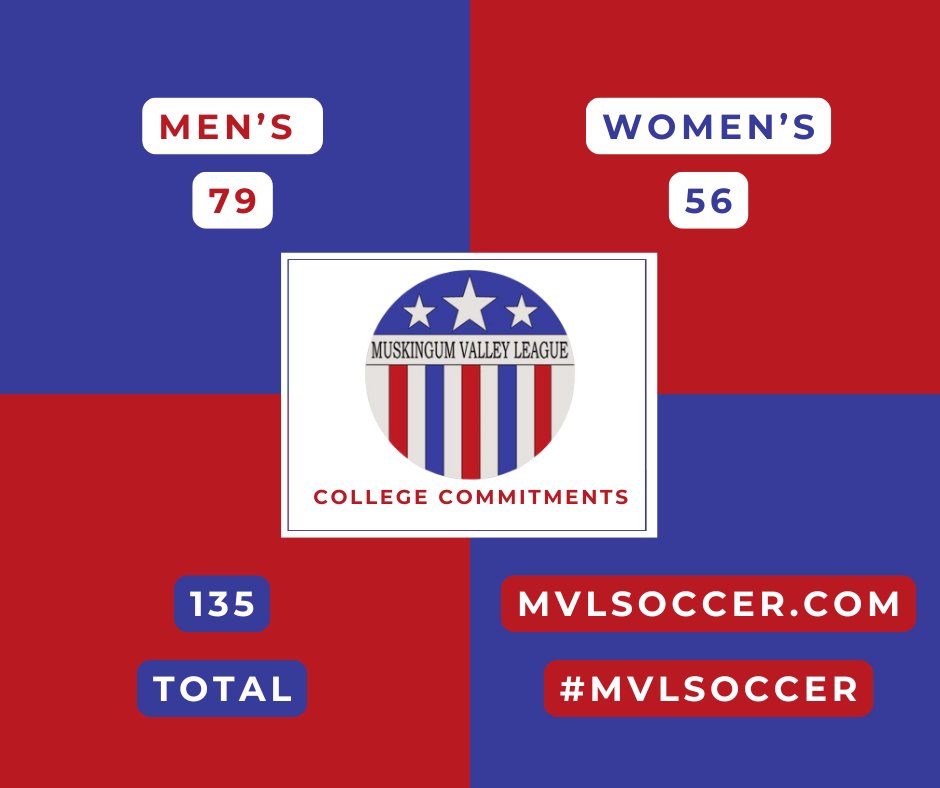 Dating back to 1996 as the earliest college commitment (that we know of), there have been 135 #MVLsoccer players to head to college to lace up the boots.

Men - 79
Women - 56

Find those names and add more here - mvlsoccer.com/mvl-alumni