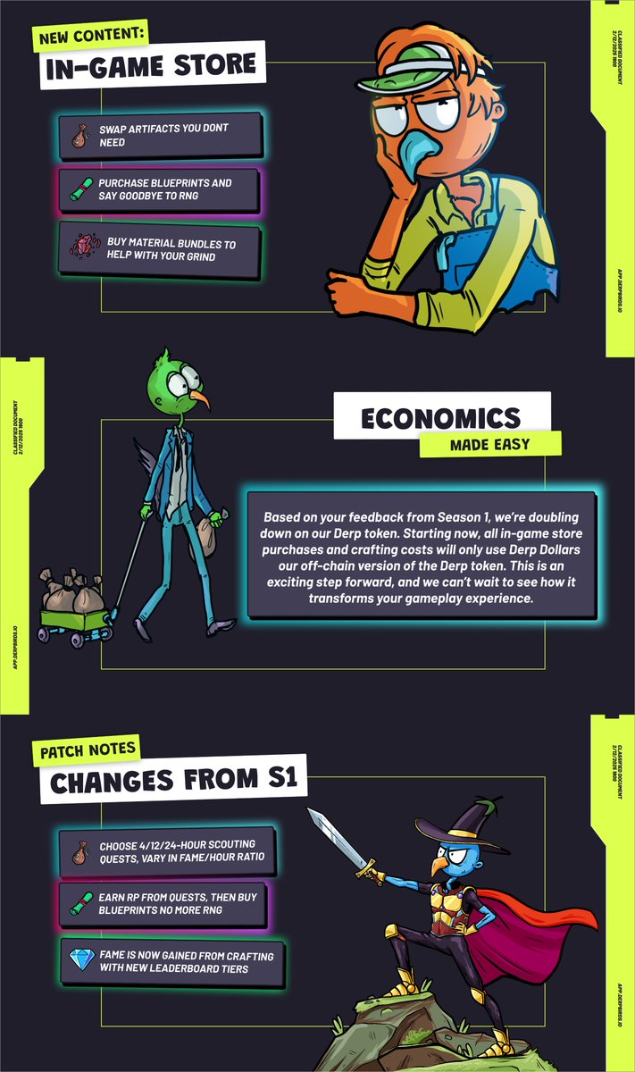 Season 1.5 launches on February 17th!🔥

New in-game store: Artifact swaps, daily shop, research shop
Fame system update: Crafting now earns fame, new rank groups, strategic scouting options
No ADA costs: All fees in DD/Derp tokens

Lasts 2 months before Season 2 drops

Get