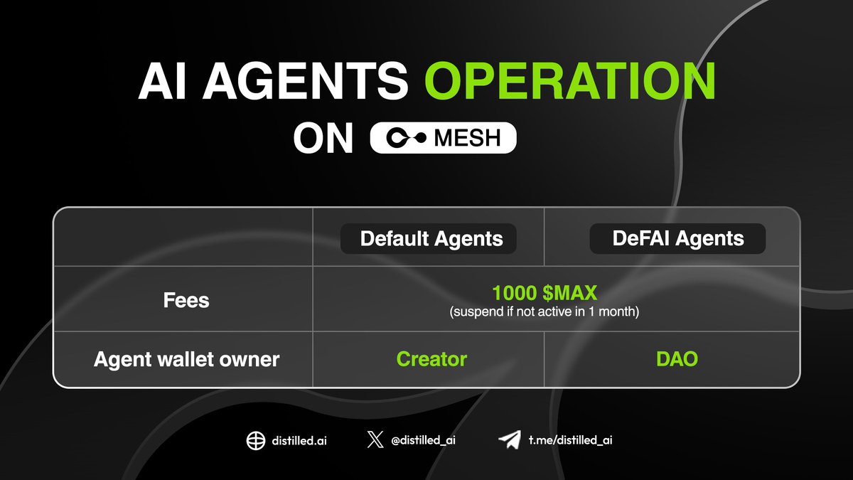🤖 MESH AI Agents Creation – Faster &amp; Easier Than Ever! (new update again 😋)

No more waiting—activate your AI Agent instantly with 1000 $MAX, whether it's a Default or DeFi Agent! 

Customize it to fit your needs, then use it or even tokenize it. (For tokenomics details, follow