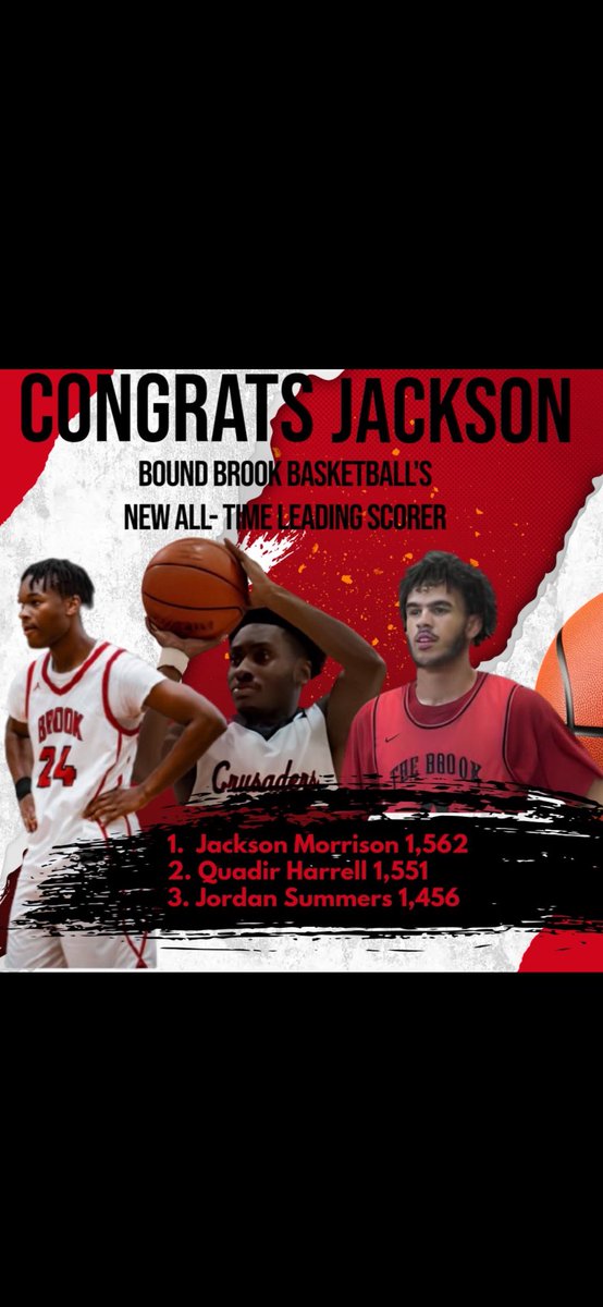 coachjgriff (@coachjgriff1) on Twitter photo Congrats to <a href="/jerseyforce_/">@jerseyforce_</a> guard <a href="/Jacksoneli24/">Jackson Morrison</a> on becoming the All-Team scoring leader <a href="/BBCrusaderBBall/">Home of Bound Brook Crusaders Boys Basketball</a> . Jackson had a great season on the <a href="/madehoops/">MADE Hoops</a> circuit for us. One of the best shooters in the Tri-State!! #theforceway
<a href="/BflinnHoops/">Brian Flinn</a>
<a href="/Jeff_Kovner/">Jeff Kovner</a> Congrats to <a href="/jerseyforce_/">@jerseyforce_</a> guard <a href="/Jacksoneli24/">Jackson Morrison</a> on becoming the All-Team scoring leader <a href="/BBCrusaderBBall/">Home of Bound Brook Crusaders Boys Basketball</a> . Jackson had a great season on the <a href="/madehoops/">MADE Hoops</a> circuit for us. One of the best shooters in the Tri-State!! #theforceway
<a href="/BflinnHoops/">Brian Flinn</a>
<a href="/Jeff_Kovner/">Jeff Kovner</a>