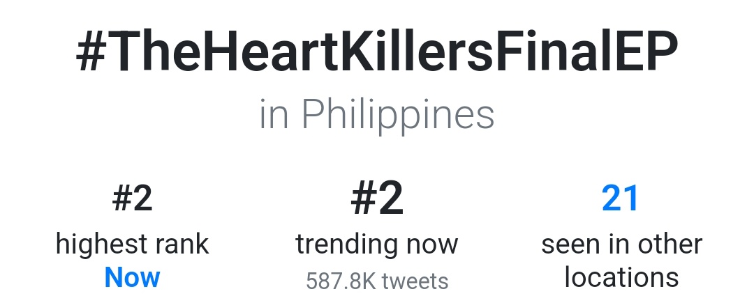 FirstKhao_Trend's tweet photo. ☆ UPDATE TREND ☆
°• @Firstkpp : @myktnw •°

#TheHeartKillersFinalEP
♡ No.1 Thailand 🇹🇭 , Vietnam 🇻🇳 , Mexico 🇲🇽 , Worldwide 🌏 , Chile 🇨🇱 , Peru 🇵🇪 
♡ No.2 Indonesia 🇮🇩 , Brazil  🇧🇷 , 
🔥No.2 Philippines 🇵🇭
♡ No.4 Malaysia 🇲🇾
♡ No.6 Portugal  🇵🇹
♡ No.8 France 🇫🇷
♡ No.9 Argentina 🇦🇷 , Poland 🇵🇱 , Colombia 🇨🇴 , Puerto Rico 🇵🇷 , United States 🇺🇸 ,Spain 🇪🇸 
♡ No.23 Italy 🇮🇹
♡ No.44 Turkey 🇹🇷