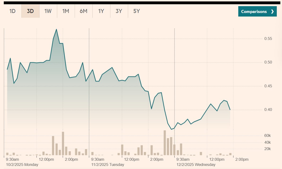 RoderickWi18624's tweet image. ONEI is the tool businesses never knew they needed – until now. 🔧

$PPRUY $BAESY $CFRUY #TheBachelor #ChumVeer #HalfTimeShow #sstvi