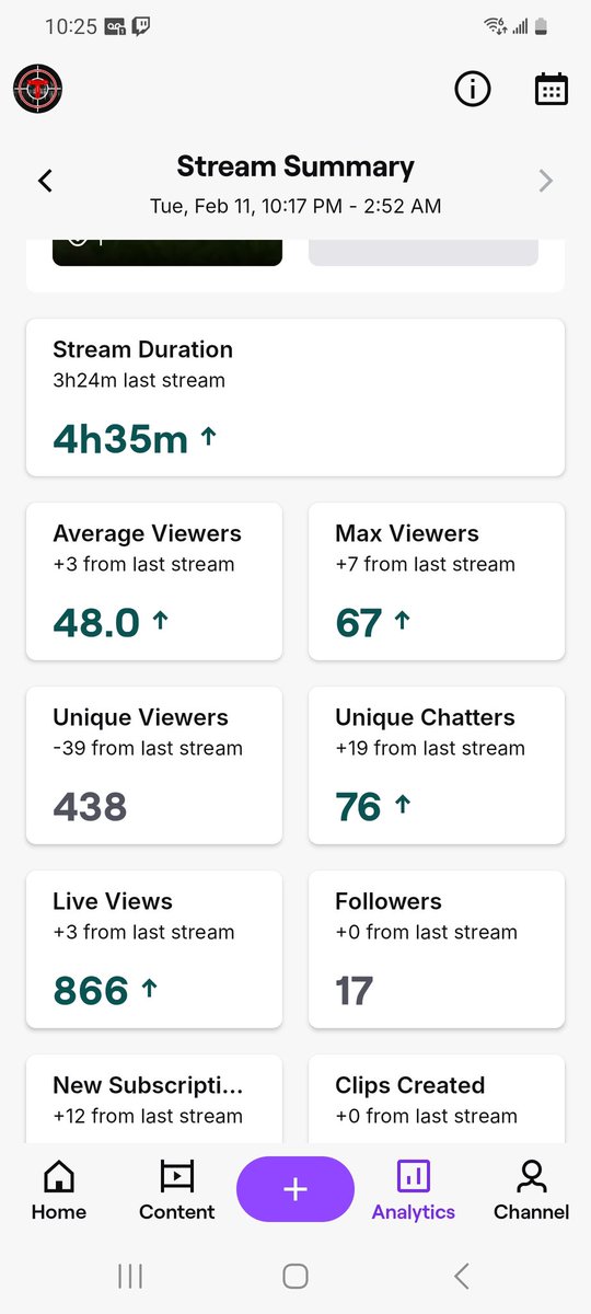 The Streams Have Been Insane Lately! Slowly But Surely Getting Our Avg Up! Thank You To Anyone Who Tunes Into The Streams💜