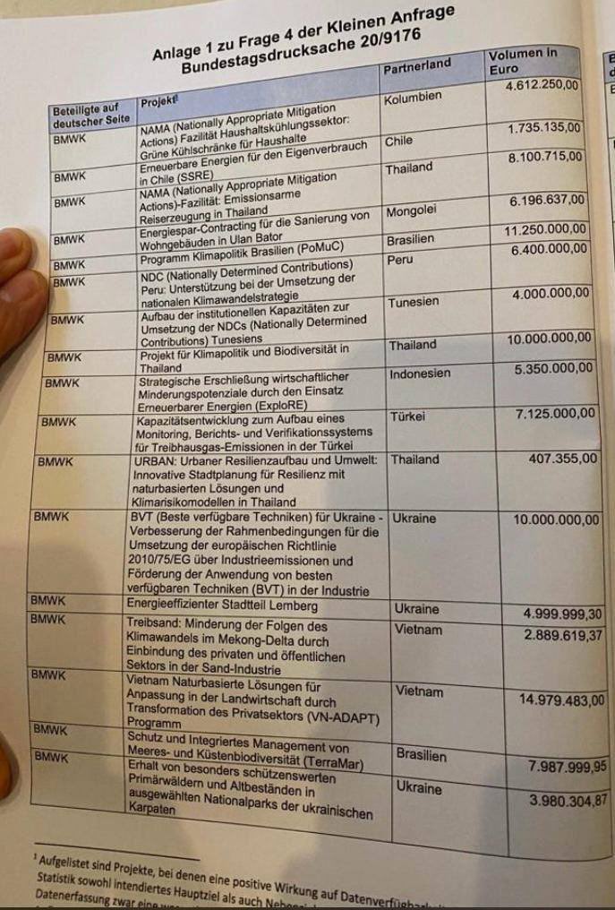 Wohin geht euer Geld? Teil 3.